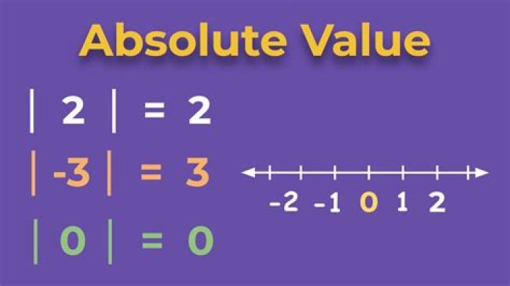 Which are the absolute values?