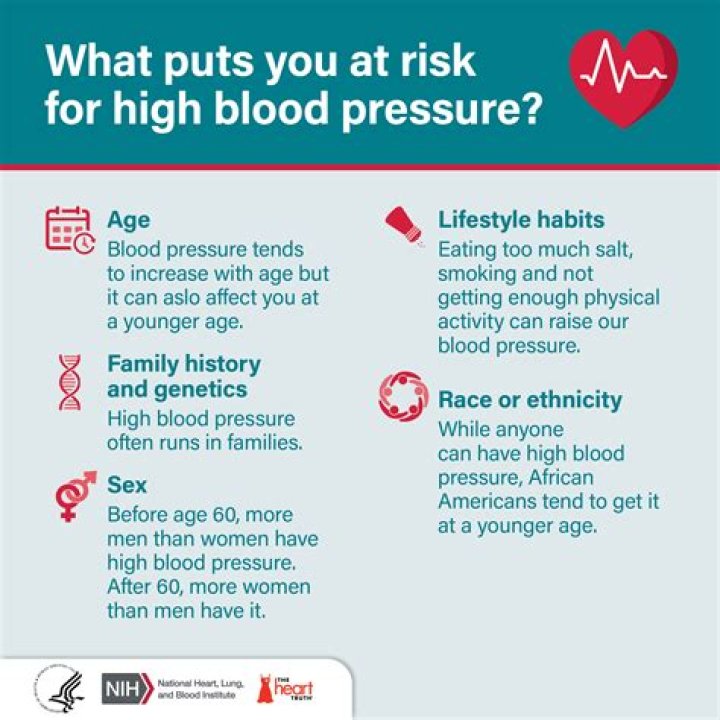 Which blood pressure is too high?