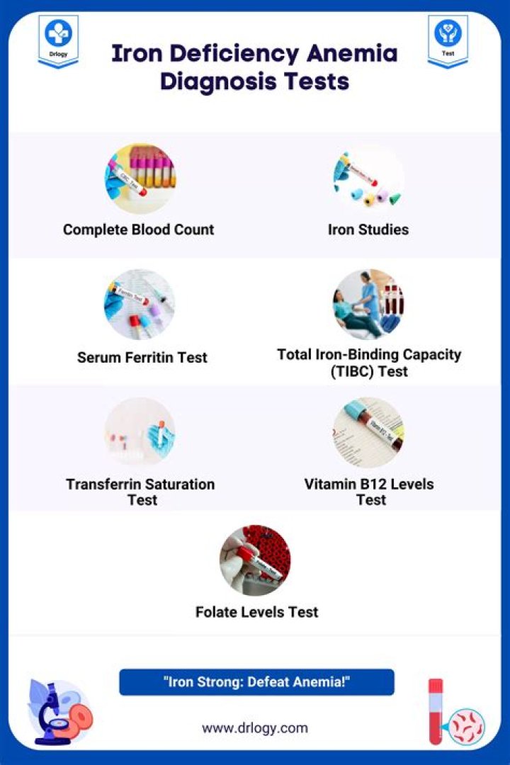 Which blood test shows low iron?
