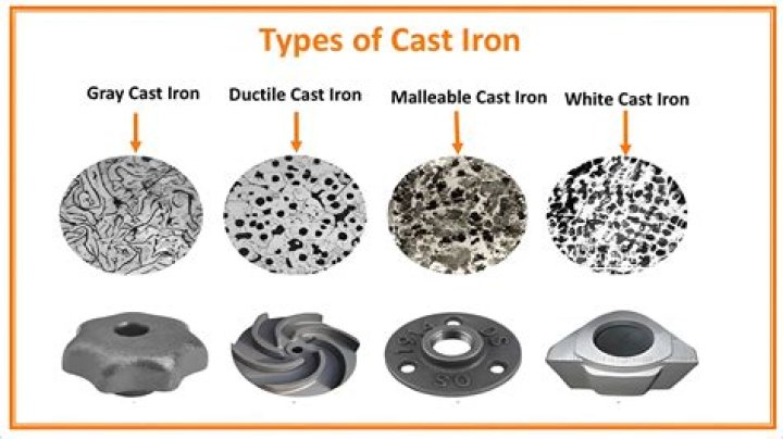 Which cast iron cannot be weld?