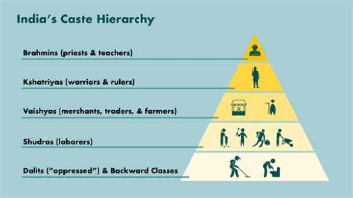 Which caste is kuruba?