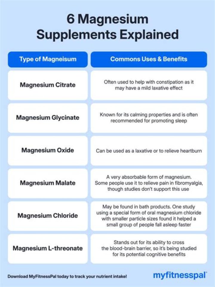 Which chelated magnesium is best?