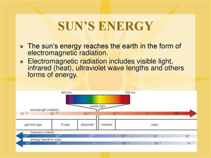 Which colour radiates heat energy best?