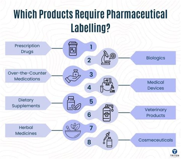 Which combination promotes legibility of projected materials?