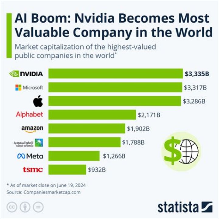 Which company is genesis?