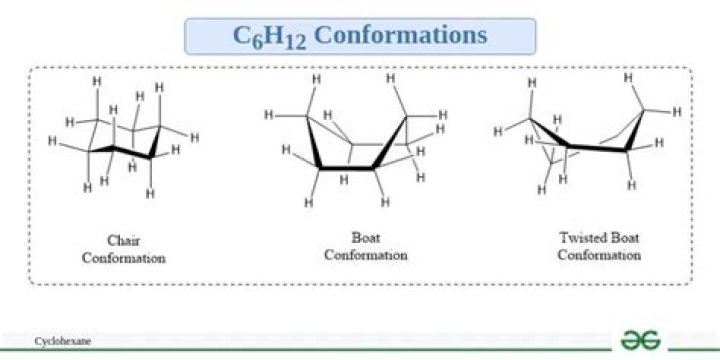 Which conformation of ethane is most stable?
