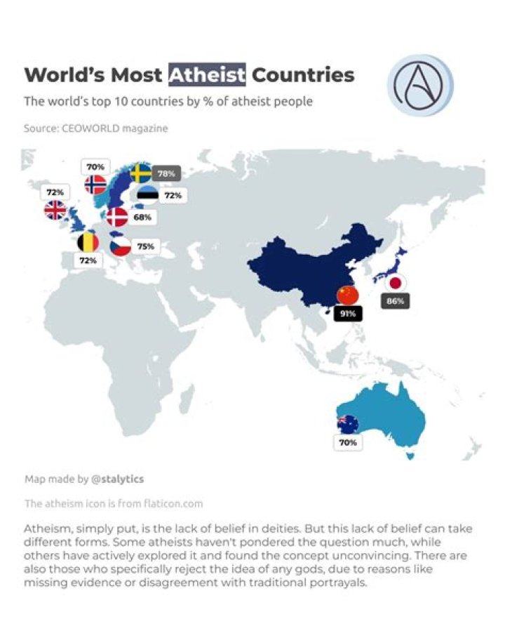 Which countries are atheist?