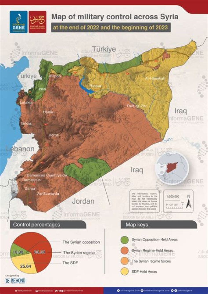 Which countries are involved in syrian civil war?