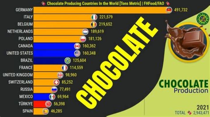 Which country made chrome?
