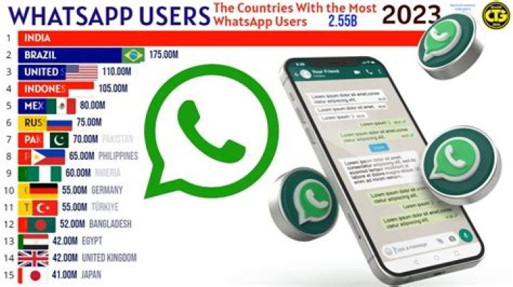 Which country made whatsapp?