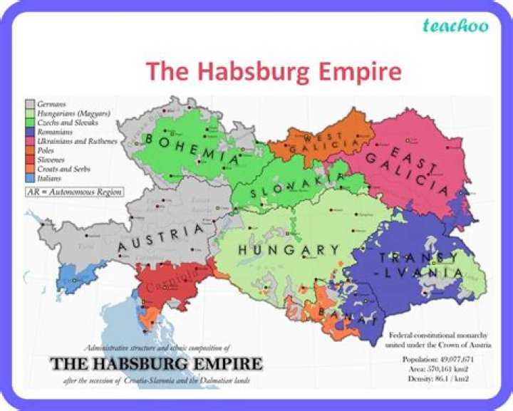 Which country was a part of the habsburg empire?