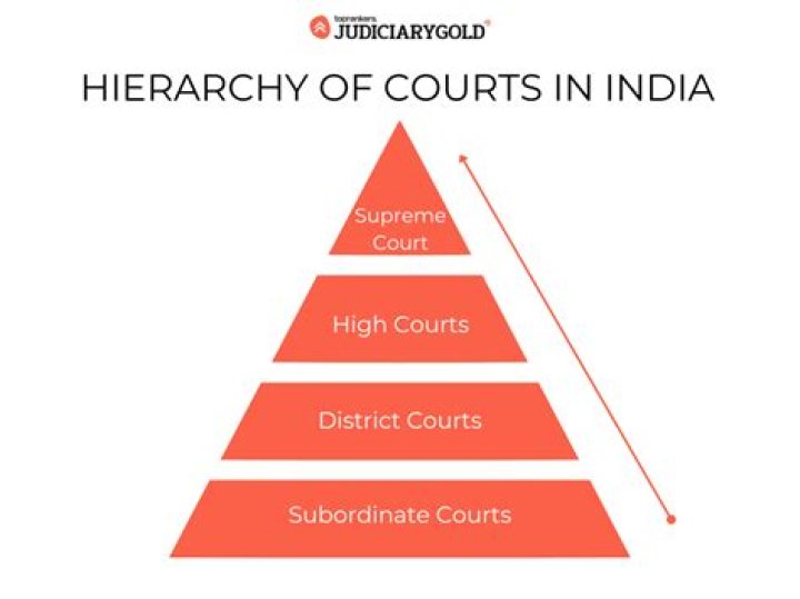 Which court is precedent?