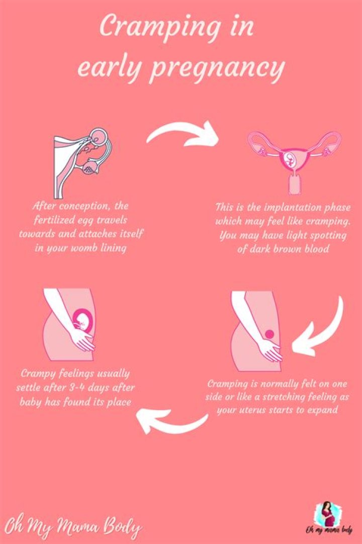 Which cramps are normal during pregnancy?