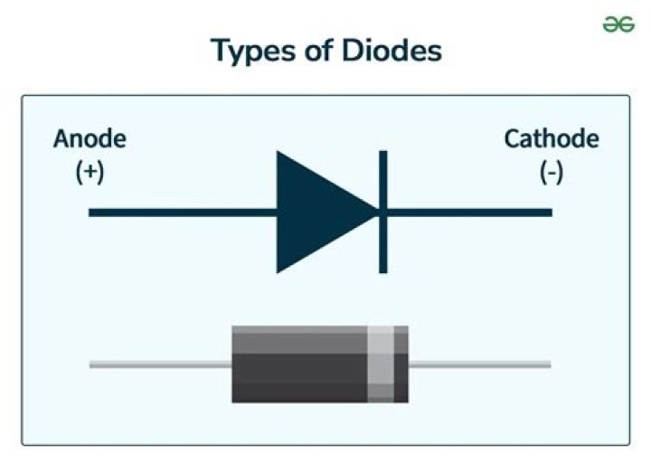Which diodes are heavily doped?