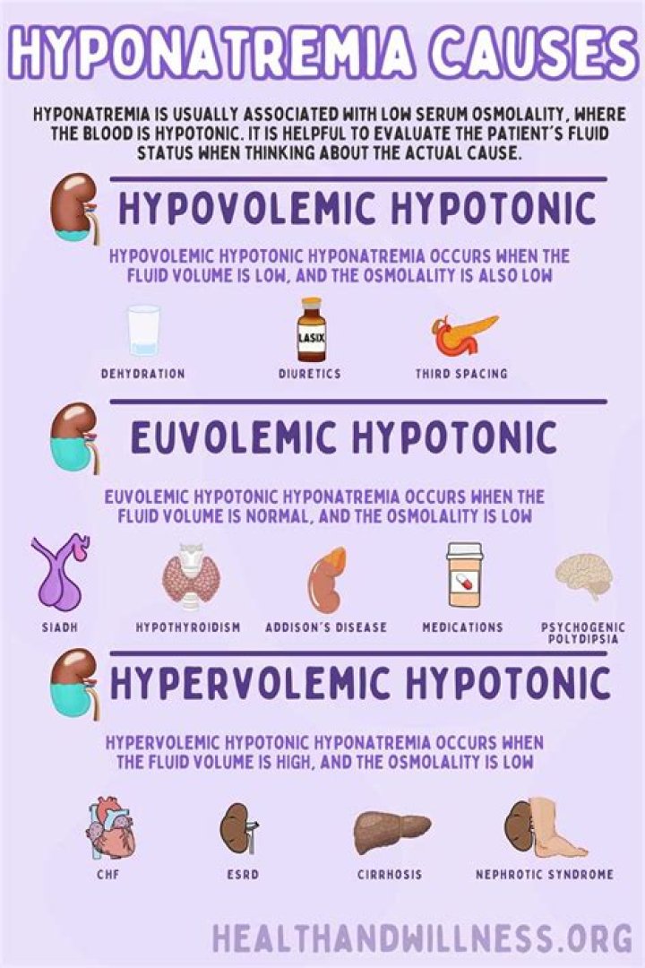 Which diuretics cause hyponatremia?