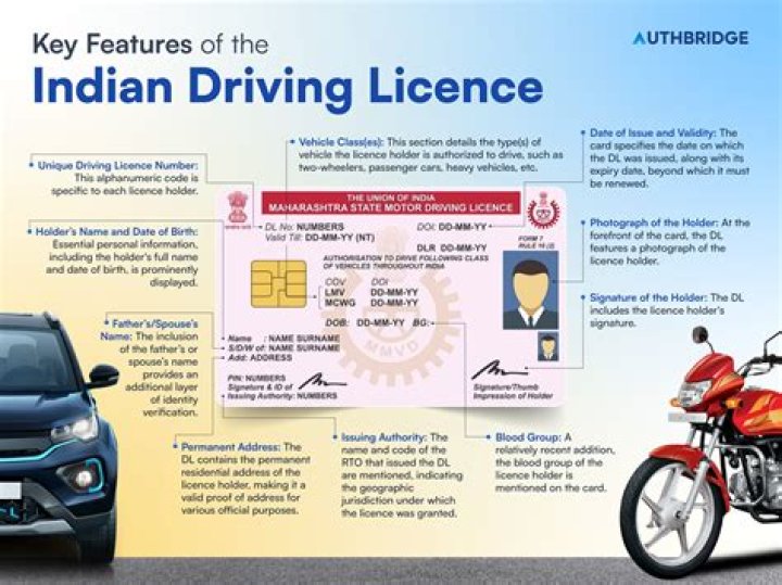 Which driving licences are valid in canada?