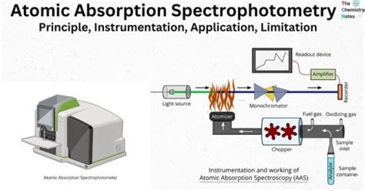 Which dynamometer is based on absorption of energy?