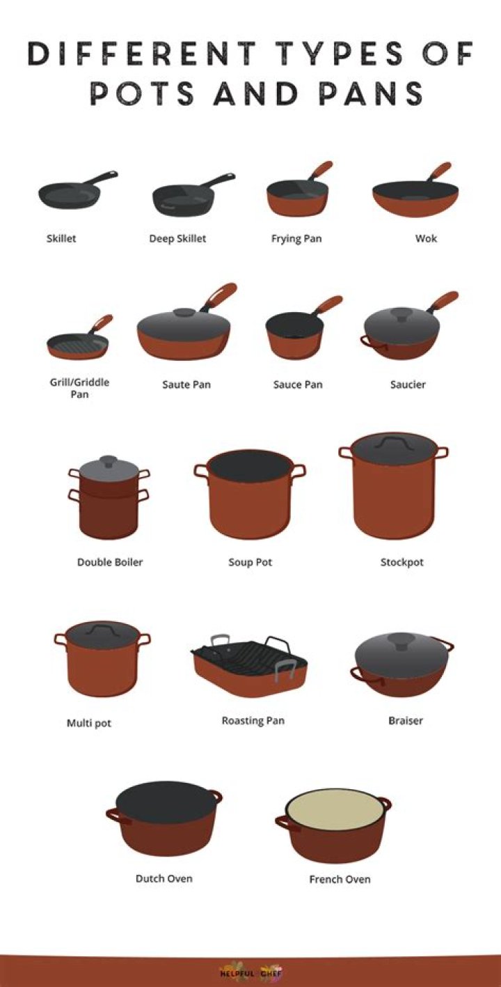 Which earthen pot is good for cooking?