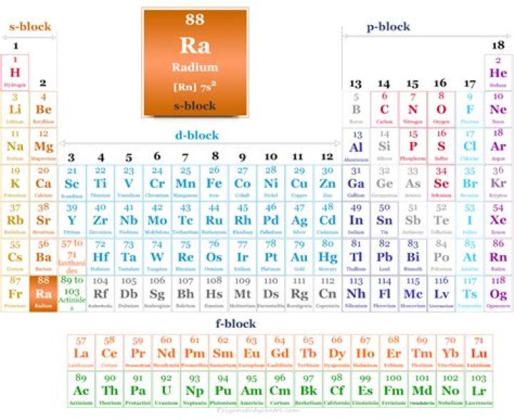 Which element is ba?