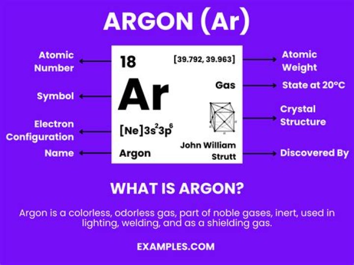 Which family is argon from?