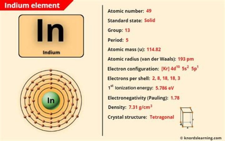Which family is indium from?