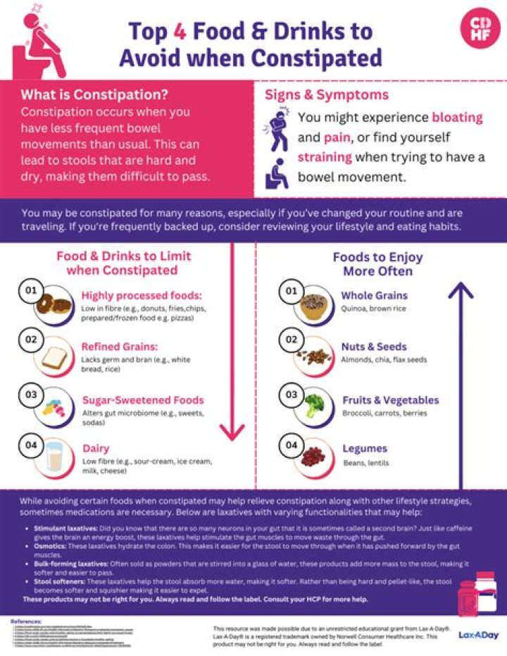 Which food intolerances cause constipation?