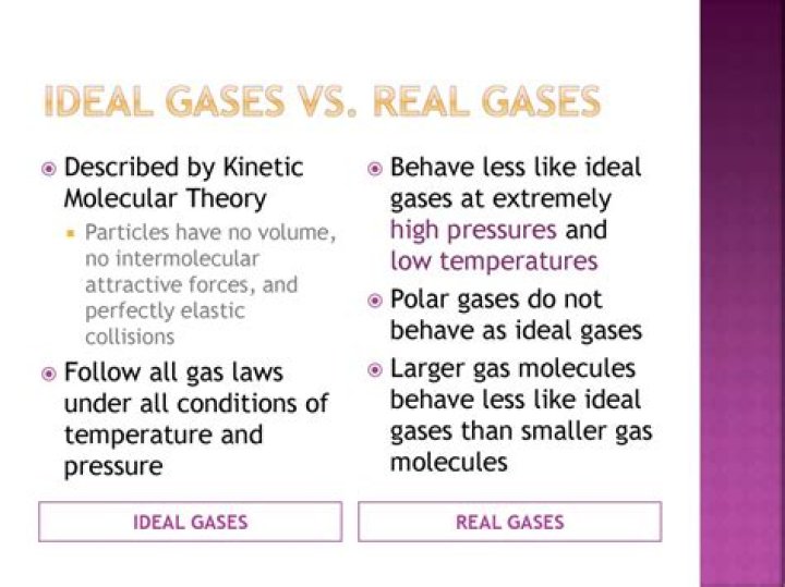 Which gases behave least ideally?