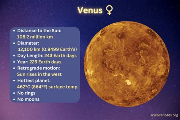 Which god is venus?