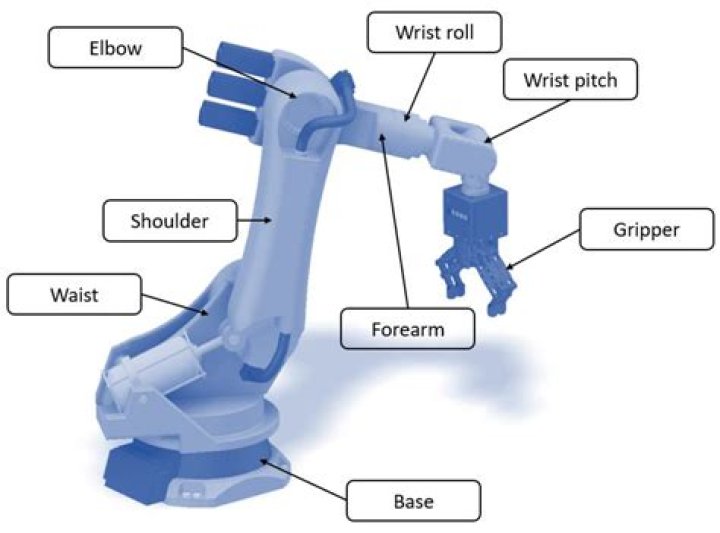 Which grippers are used to transfer ferrous material?