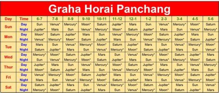 Which horai is good for buying gold?