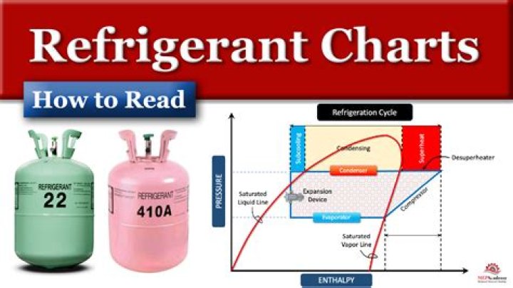Which hydrocarbon refrigerant is approved to retrofit into existing household refrigerators?