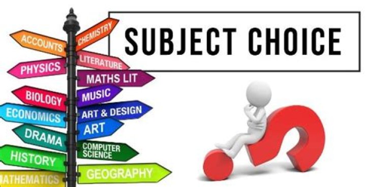 Which ib subjects to choose?