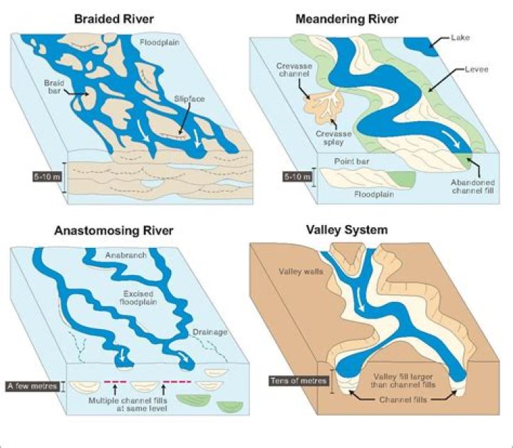 Which is a pluvial lake?