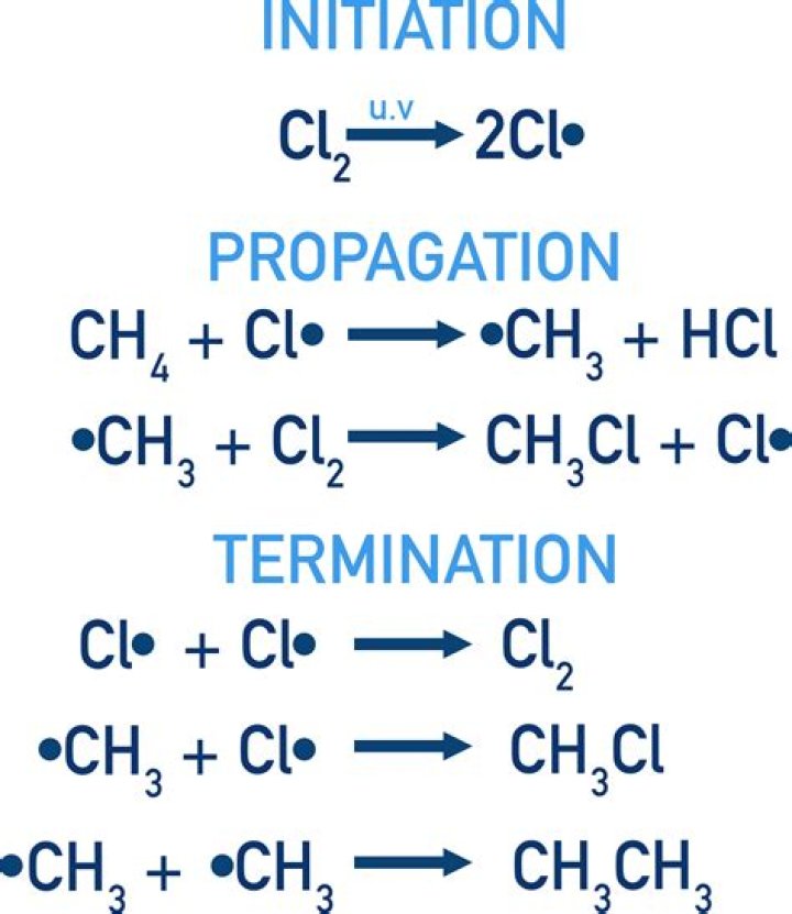 Which is a propagation step in the free-radical chlorination of ethane?