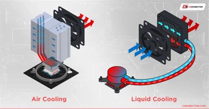 Which is accompanied by cooling?