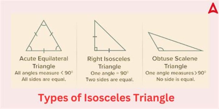 Which is always true about the angles of an isosceles triangle?