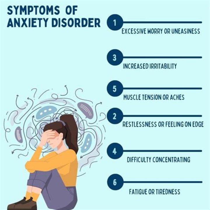 Which is an anxiety disorder?