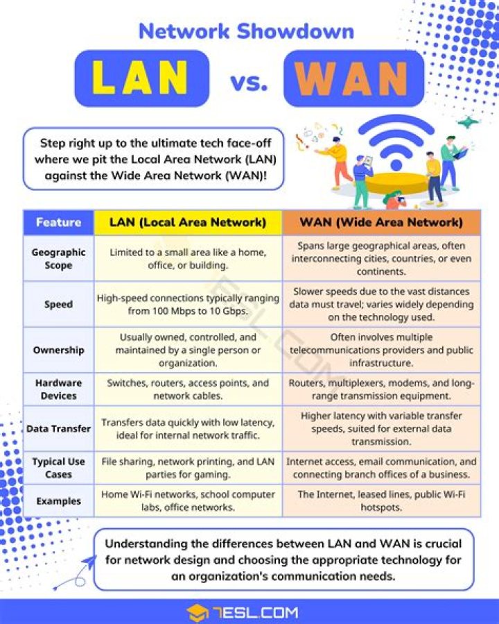 Which is an example for wan?