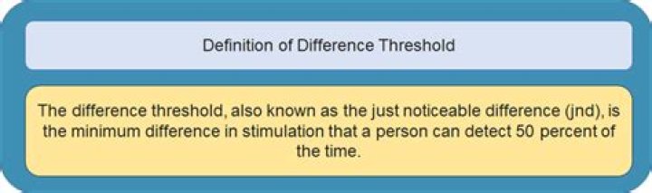 Which is an example of a difference threshold?