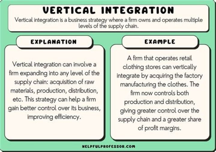 Which is an example of forward integration?