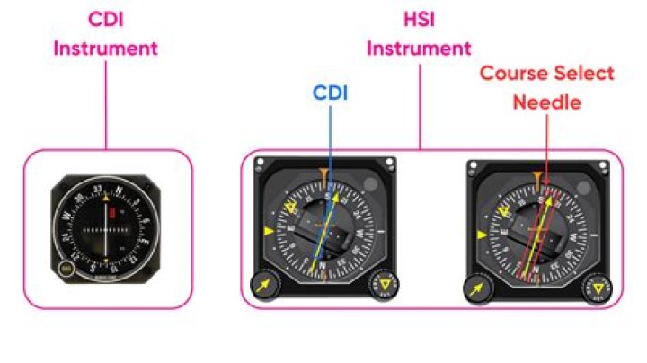 Which is better cdi or tci?