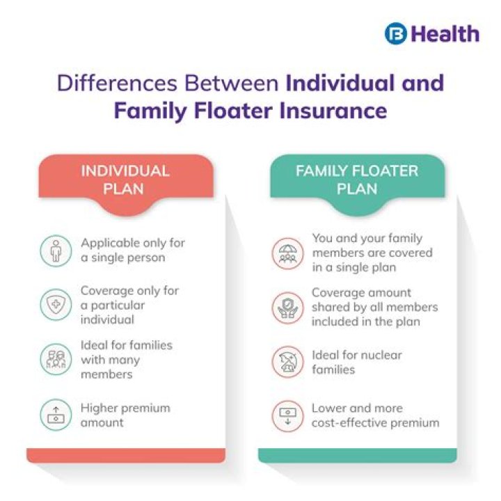 Which is better family floater or individual?