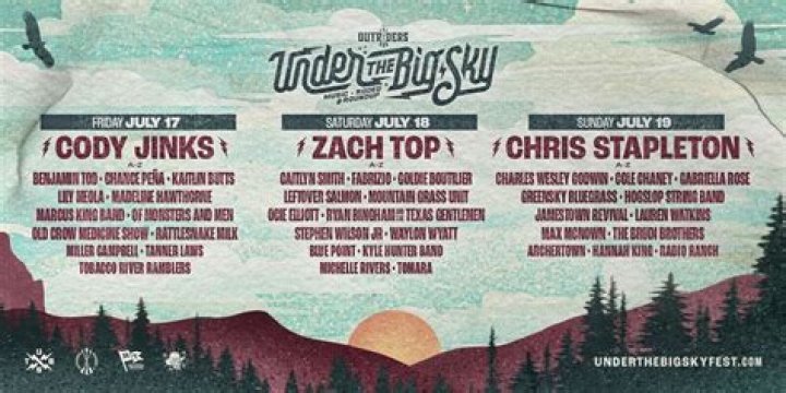 Which is better whitefish or big sky?