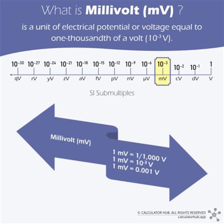 Which is bigger micro volt or millivolt?