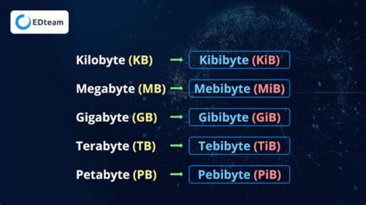 Which is faster kilobytes or megabytes?