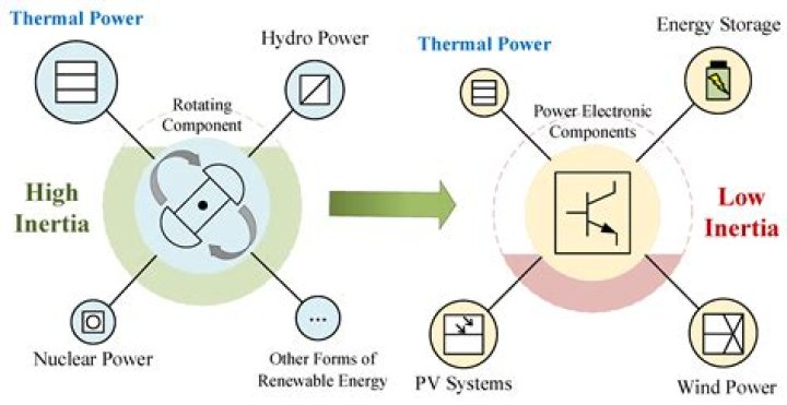 Which is low quality energy?