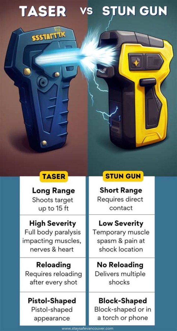 Which is more effective stun gun or taser?