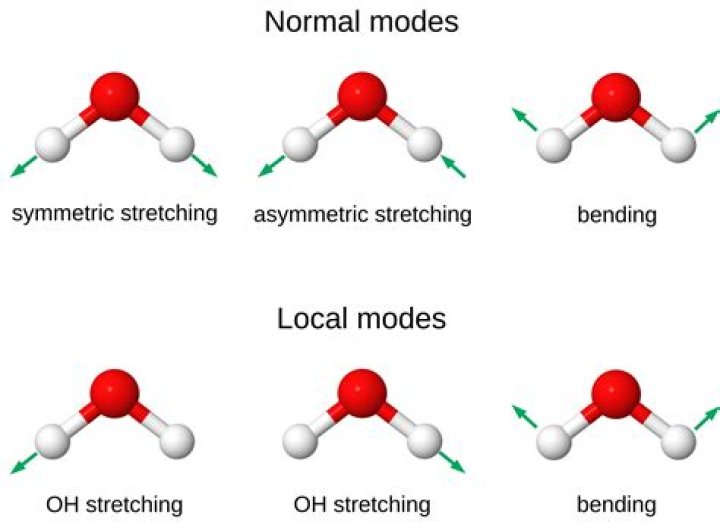 Which is not an ir vibrational mode?