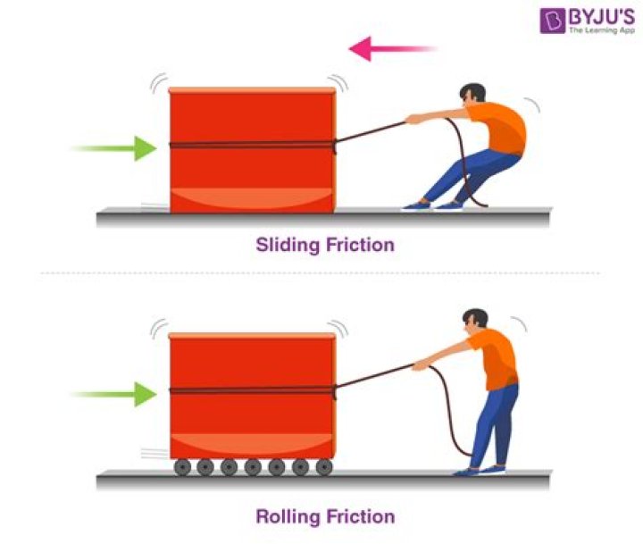 Which is self adjusting friction?