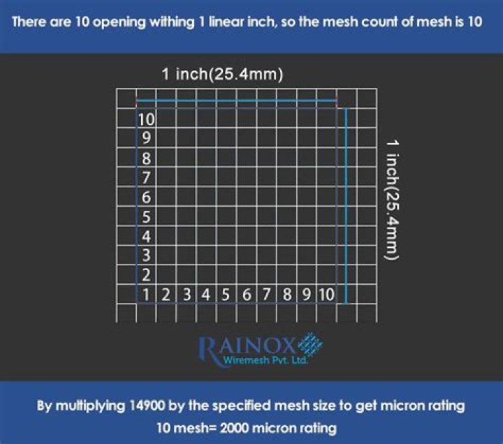 Which is smaller 50 or 100 microns?